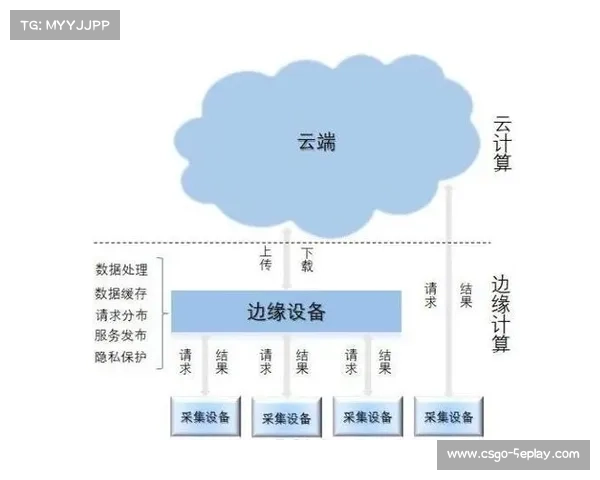 赛事运营机构通过建立云端媒资池 实现了赛事组织体系素材的秒级检索复用